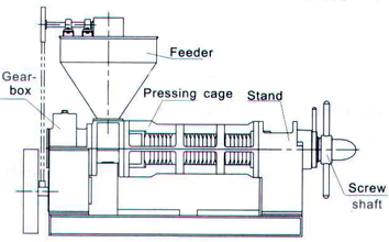 Sketch of 6YL-95 vegetable oil press